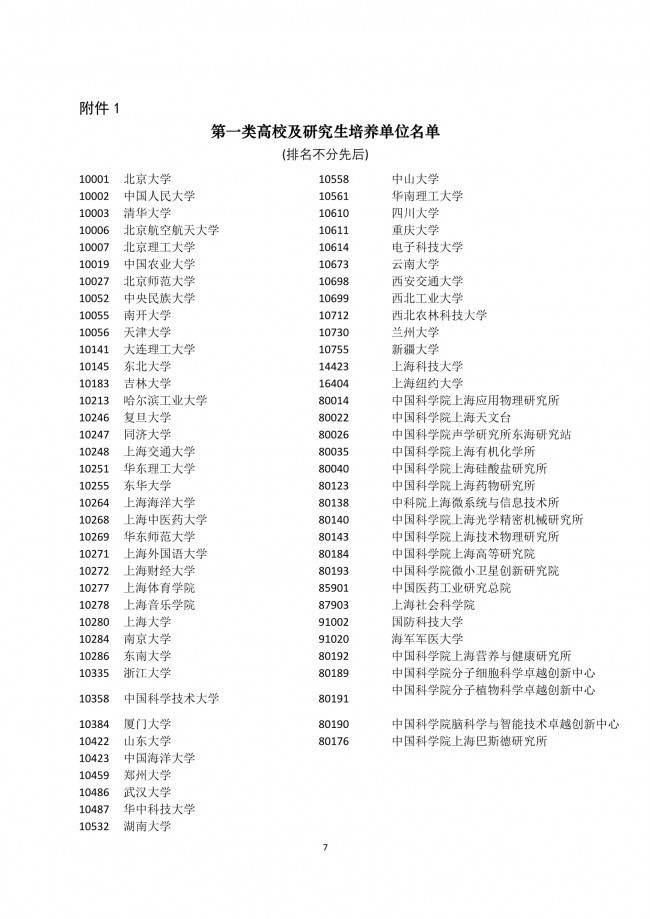 2021年上海應(yīng)屆生積分落戶奉賢區(qū)一類高校及研究生培養(yǎng)單位名單