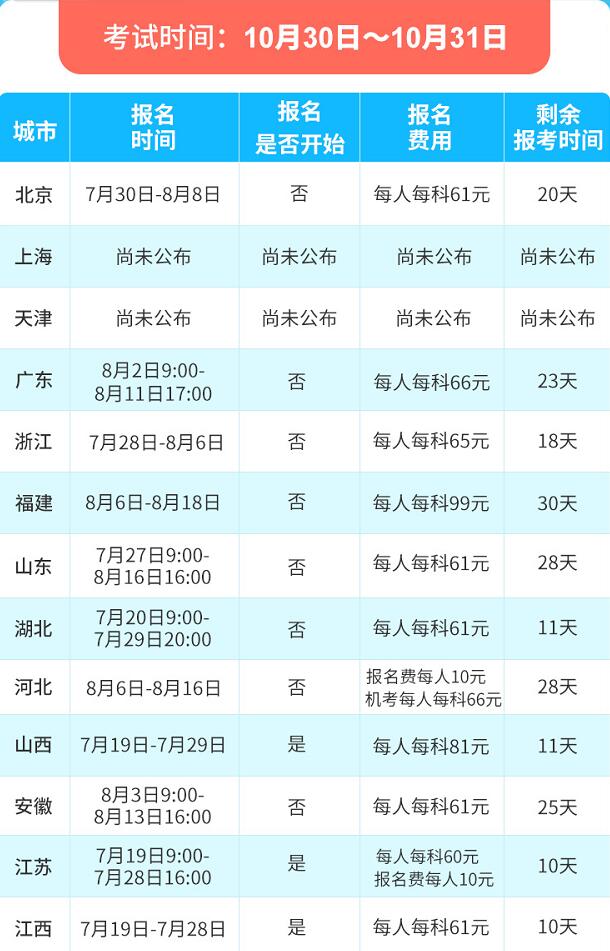 上海經(jīng)濟(jì)師報(bào)名時(shí)間2021年是在什么時(shí)候？