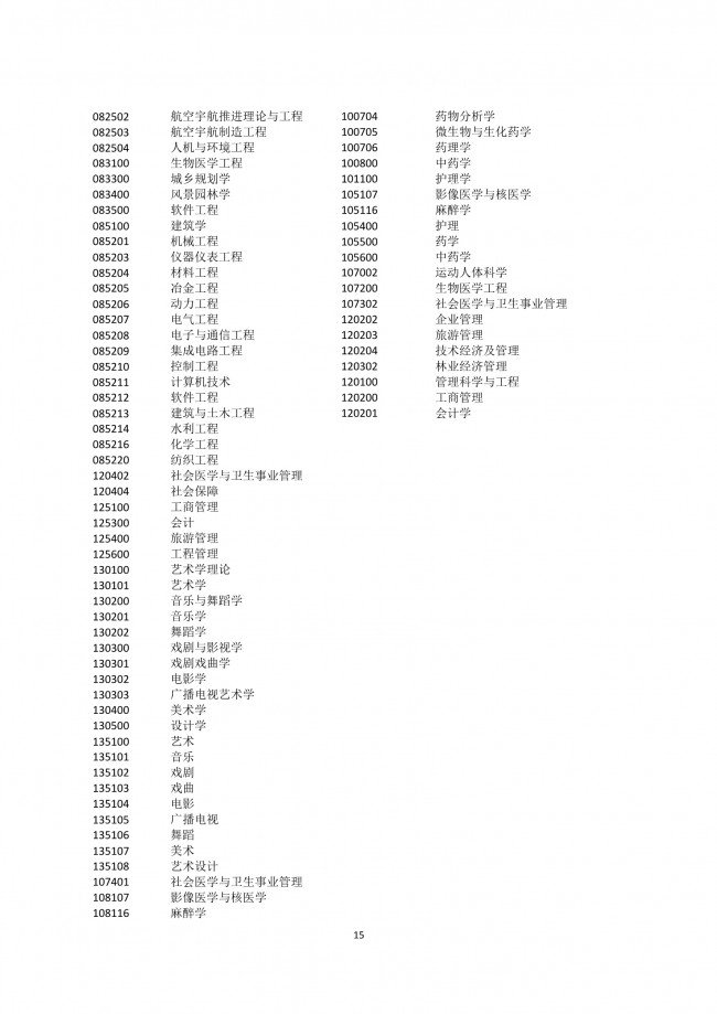 2022年應(yīng)屆生在上海積分落戶細(xì)則解讀