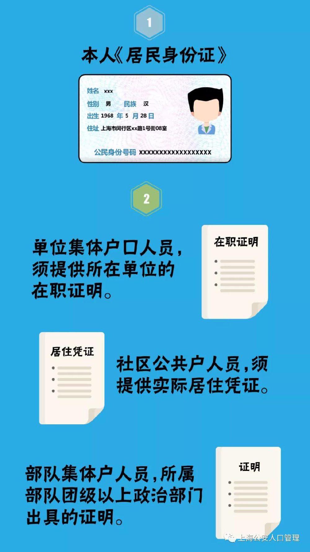 上海社區(qū)公共戶(hù)戶(hù)口轉(zhuǎn)個(gè)人戶(hù)口卡申請(qǐng)指南