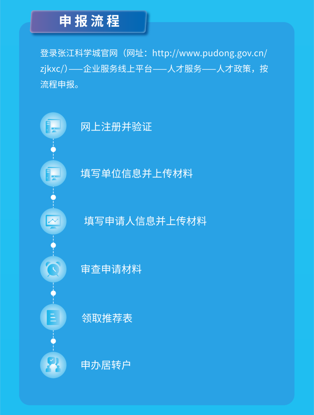 官方發(fā)布！上海居轉(zhuǎn)戶由7年縮短至5年或3年