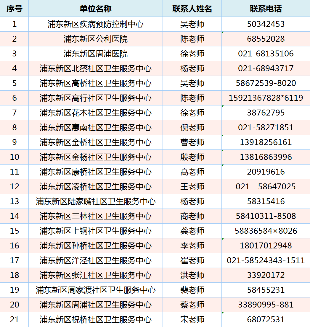 @上海求職者，浦東新區(qū)衛(wèi)生健康系統(tǒng)招109人，大專起報(bào)，護(hù)理有崗！