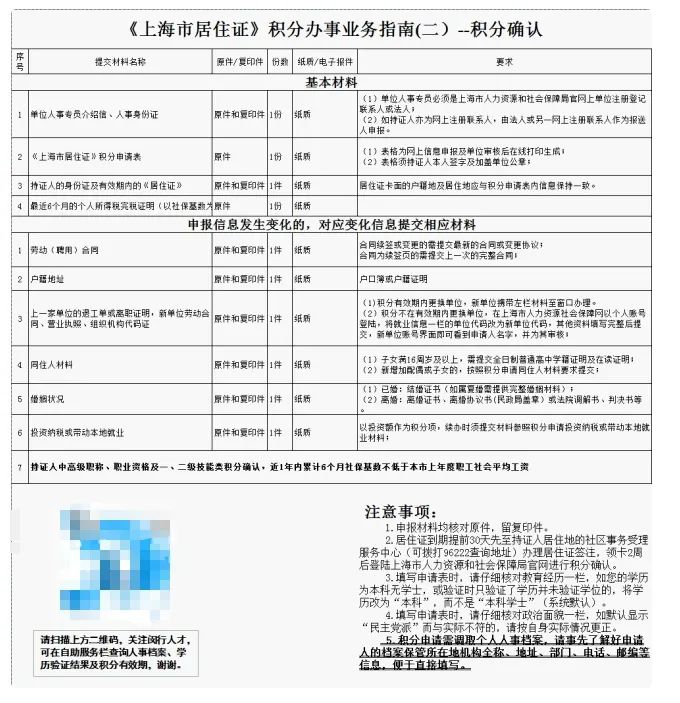 2022年松江區(qū)居住證積分續(xù)辦需要準(zhǔn)備哪些材料？