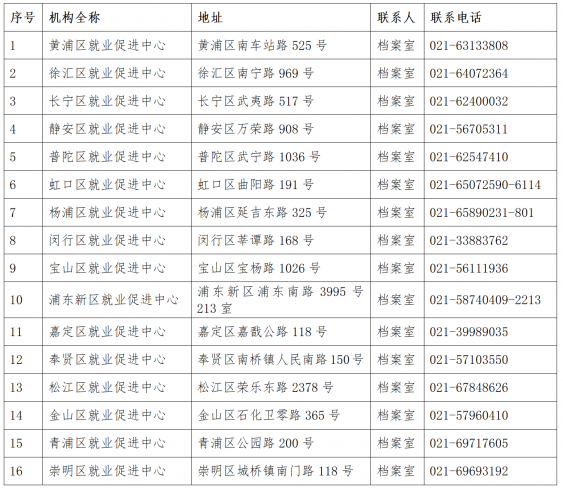 2022年外地畢業(yè)生回滬檔案問題發(fā)通知啦！