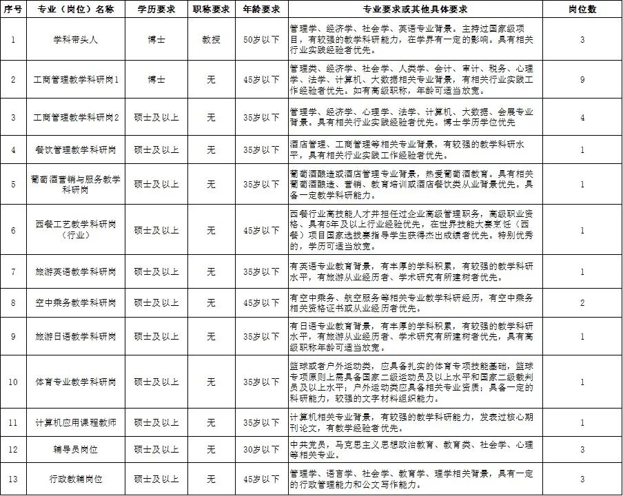 缺人！上海一批好單位公開(kāi)招聘啦！