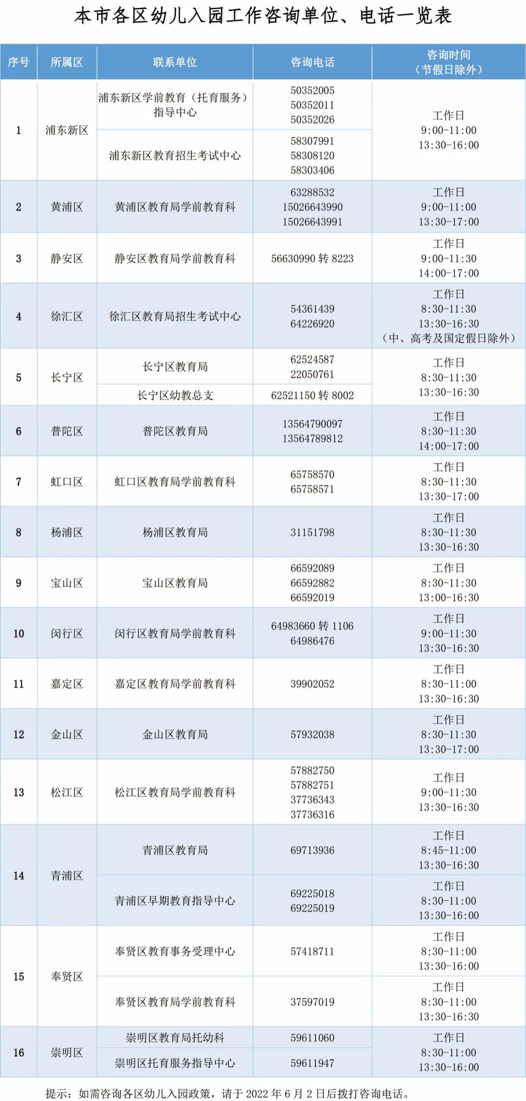 上海居住證積分準(zhǔn)備！2022年上海適齡幼兒入園政策，6月9日—6月16日進(jìn)行網(wǎng)上信息登記