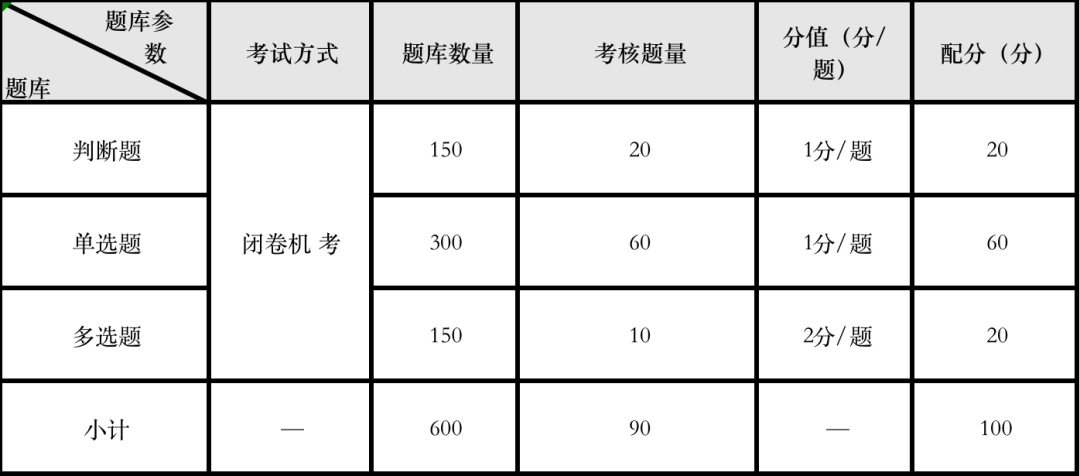 補(bǔ)貼2000元起！在上海考這個證有機(jī)會申領(lǐng)，還有助于居住證積分！