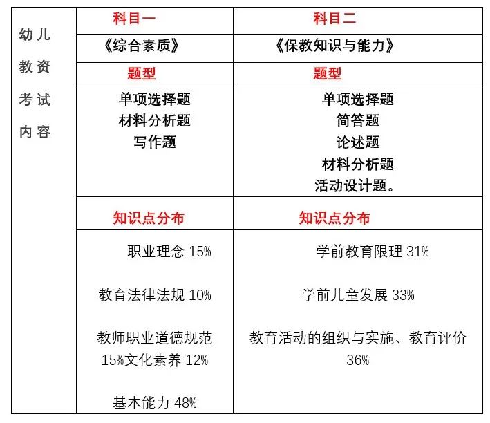 22下教師資格證報考時間發(fā)布，上海居住證積分加分的好機(jī)會來啦！