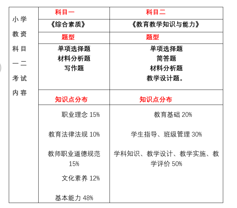 22下教師資格證報考時間發(fā)布，上海居住證積分加分的好機(jī)會來啦！