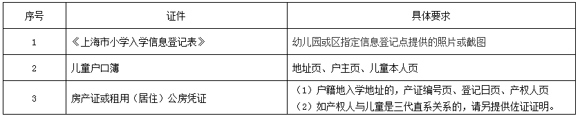 上海戶籍與居住證積分準(zhǔn)備，黃浦區(qū)2022學(xué)年度小學(xué)招生通告已出