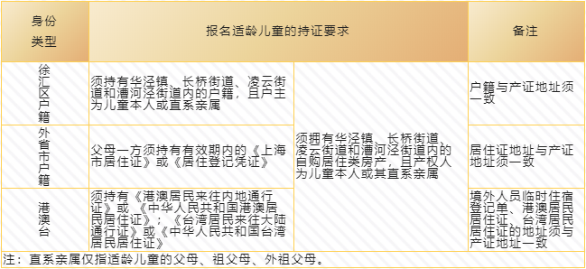 上匯實(shí)驗(yàn)、世外、逸夫等多所熱門小學(xué)2022招生簡(jiǎn)章公布，滬籍與上海居住證積分該如何準(zhǔn)備？