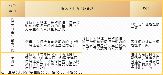 上匯實(shí)驗(yàn)、世外、逸夫等多所熱門小學(xué)2022招生簡(jiǎn)章公布，滬籍與上海居住證積分該如何準(zhǔn)備？