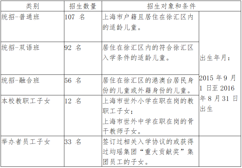 上匯實(shí)驗(yàn)、世外、逸夫等多所熱門小學(xué)2022招生簡(jiǎn)章公布，滬籍與上海居住證積分該如何準(zhǔn)備？