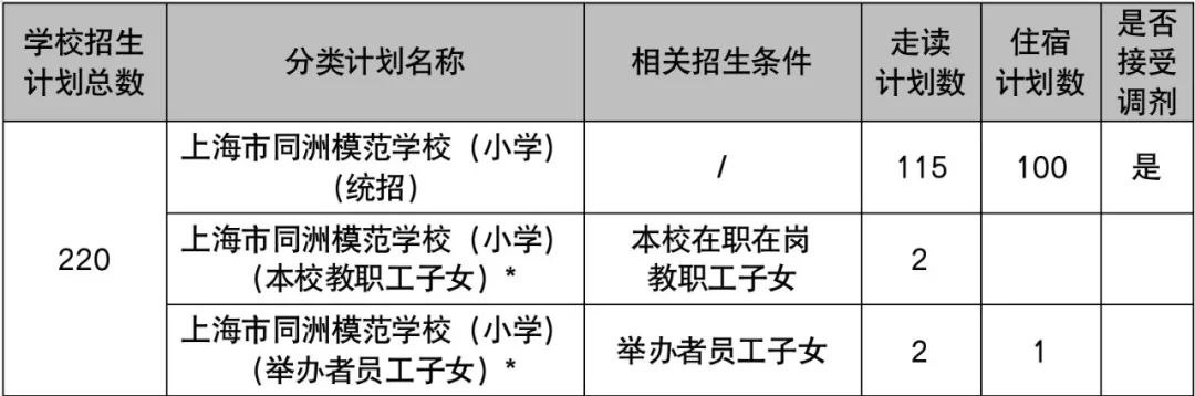 上匯實(shí)驗(yàn)、世外、逸夫等多所熱門小學(xué)2022招生簡(jiǎn)章公布，滬籍與上海居住證積分該如何準(zhǔn)備？