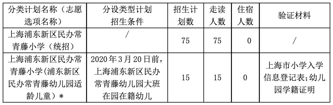 上匯實(shí)驗(yàn)、世外、逸夫等多所熱門小學(xué)2022招生簡(jiǎn)章公布，滬籍與上海居住證積分該如何準(zhǔn)備？