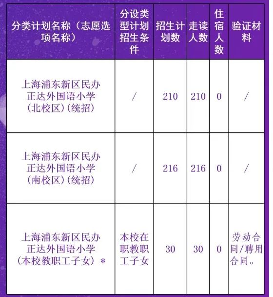 上匯實(shí)驗(yàn)、世外、逸夫等多所熱門小學(xué)2022招生簡(jiǎn)章公布，滬籍與上海居住證積分該如何準(zhǔn)備？