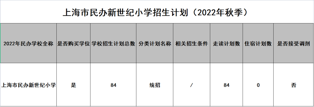 上匯實(shí)驗(yàn)、世外、逸夫等多所熱門小學(xué)2022招生簡(jiǎn)章公布，滬籍與上海居住證積分該如何準(zhǔn)備？