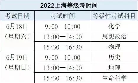 2022年上海中考、高考、等級考、合格考時間