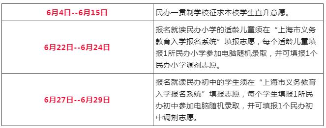 2022年徐匯區(qū)幼升小錄取順位規(guī)則出爐，非滬籍家長要有上海居住證積分！