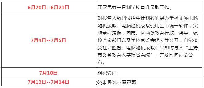 2022年徐匯區(qū)幼升小錄取順位規(guī)則出爐，非滬籍家長要有上海居住證積分！