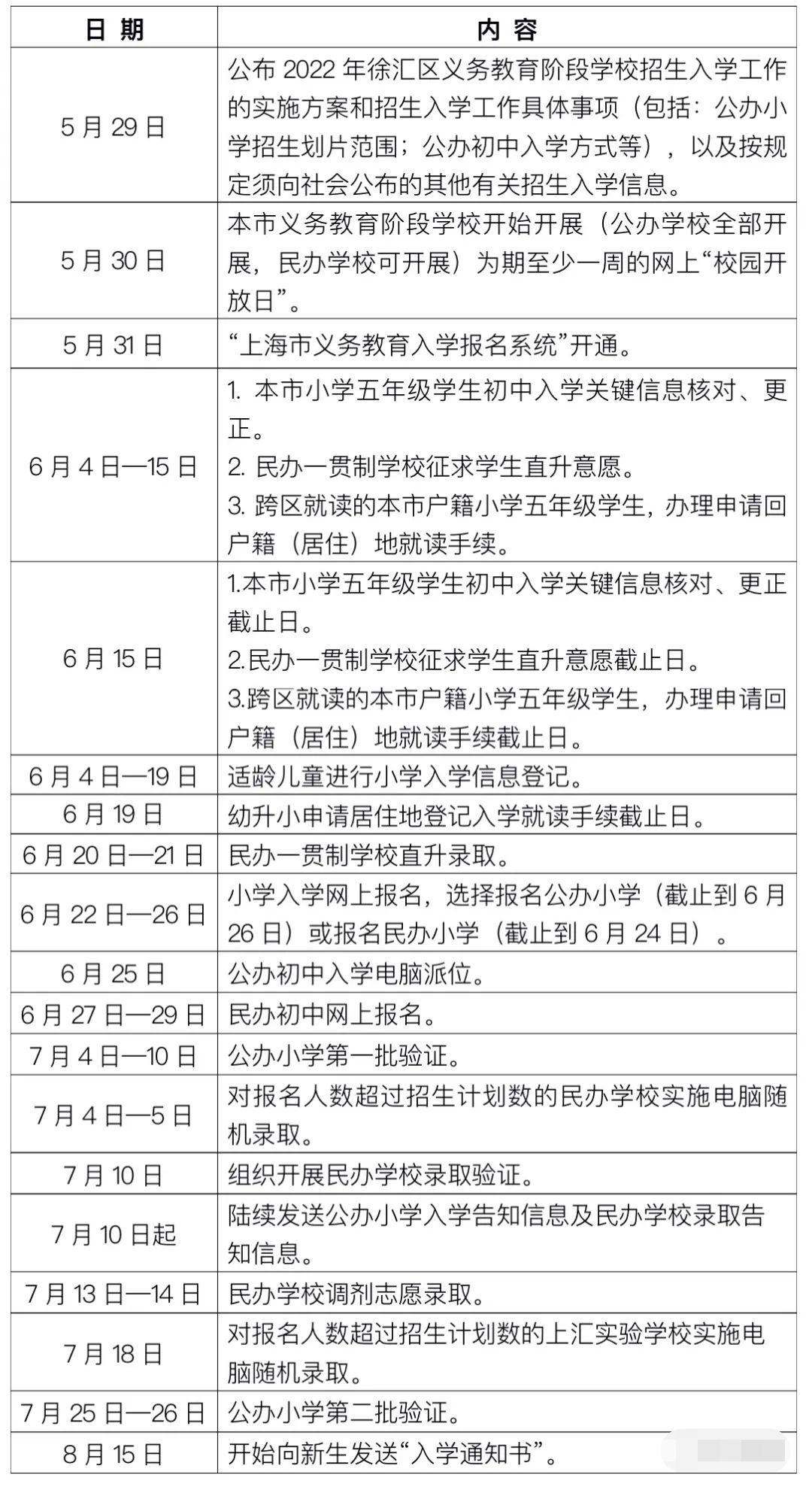 2022年徐匯區(qū)幼升小錄取順位規(guī)則出爐，非滬籍家長要有上海居住證積分！