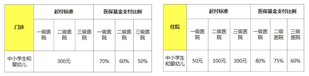 上海居住證積分120能辦醫(yī)保嗎？獲得積分的15種方案！