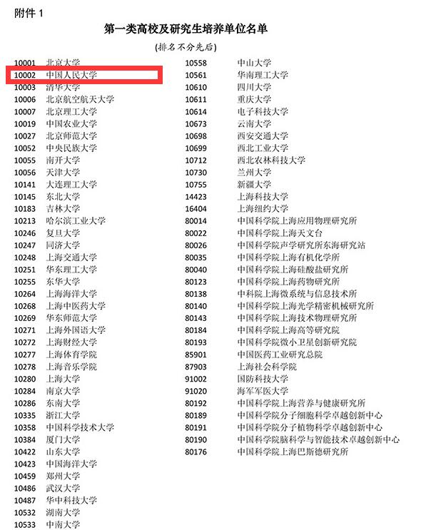 中國(guó)人民大學(xué)碩士畢業(yè)能落戶(hù)上海嗎？