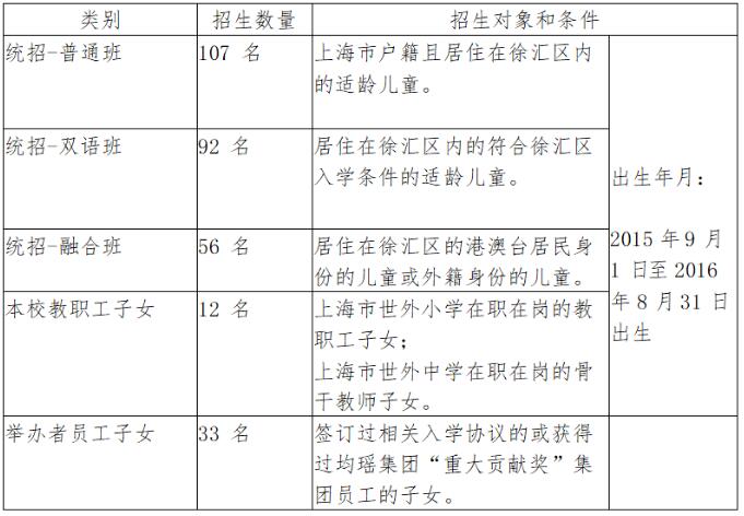 滬籍/非滬籍家長注意：上海這些小學(xué)招生有特殊要求，不符合要求無法報名！