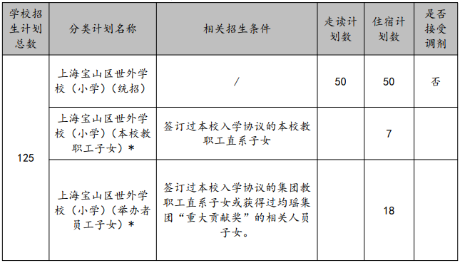 滬籍/非滬籍家長注意：上海這些小學(xué)招生有特殊要求，不符合要求無法報名！