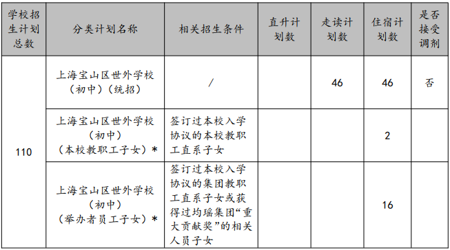 滬籍/非滬籍家長注意：上海這些小學(xué)招生有特殊要求，不符合要求無法報名！