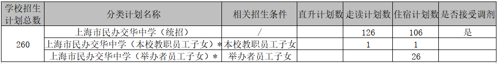 滬籍/非滬籍家長注意：上海這些小學(xué)招生有特殊要求，不符合要求無法報名！