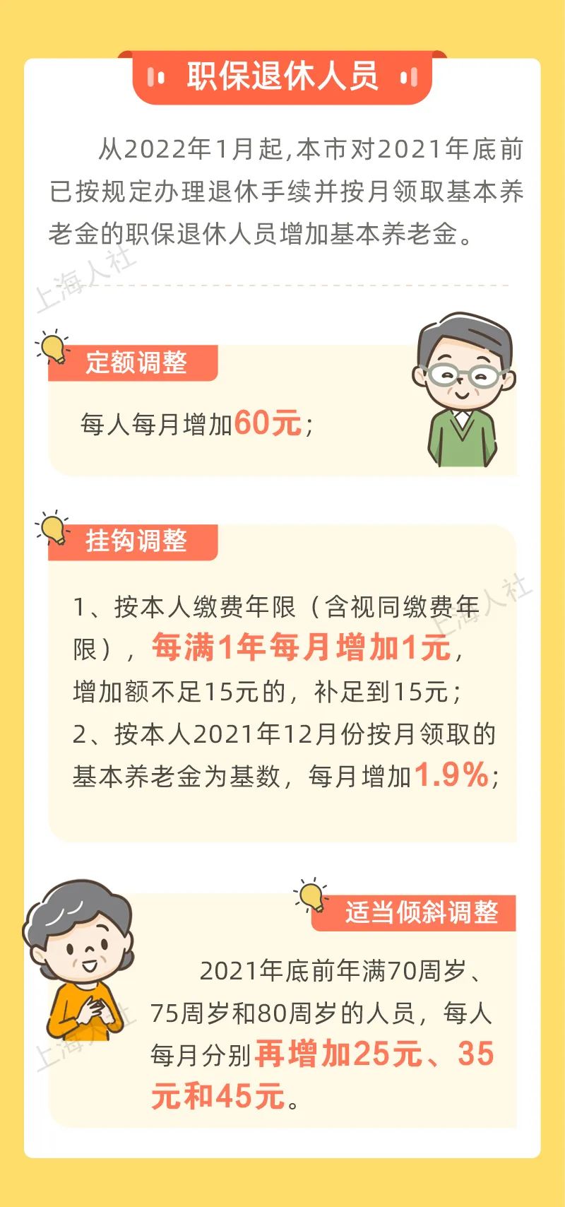 好消息！上海市退休人員和城鄉(xiāng)居保人員養(yǎng)老金漲了！