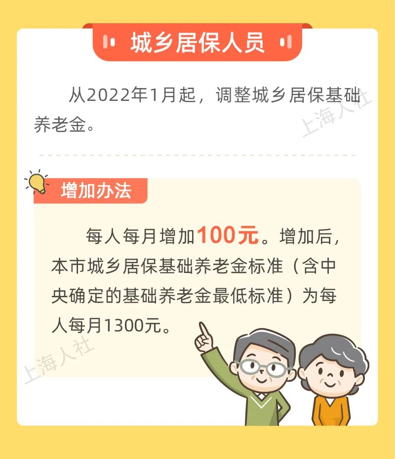 好消息！上海市退休人員和城鄉(xiāng)居保人員養(yǎng)老金漲了！