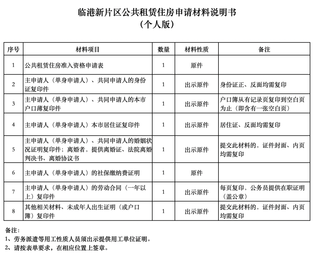 沒有上海居住證也有機會申請！最低640元/月！上海新一批公租房房源來了！