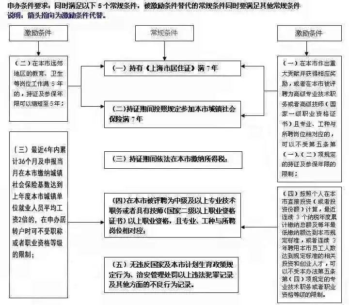 上海居轉(zhuǎn)戶太難辦？材料又被退回了該怎么辦？