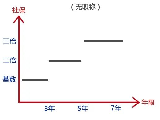 上海居轉(zhuǎn)戶太難辦？材料又被退回了該怎么辦？