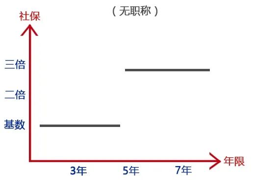 上海居轉(zhuǎn)戶太難辦？材料又被退回了該怎么辦？