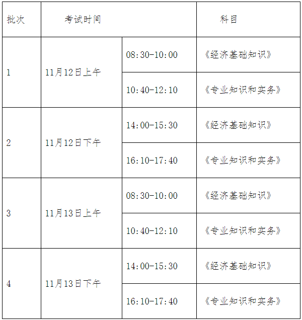 終于發(fā)布啦！上海市2022年度全國初中級經(jīng)濟(jì)專業(yè)技術(shù)資格考試考務(wù)工作安排