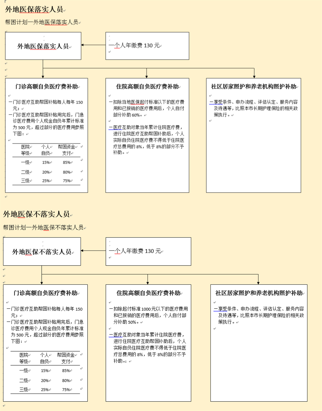 2022年9月上海社保之醫(yī)保查詢指南（待遇+定點(diǎn)醫(yī)院+支付標(biāo)準(zhǔn)）