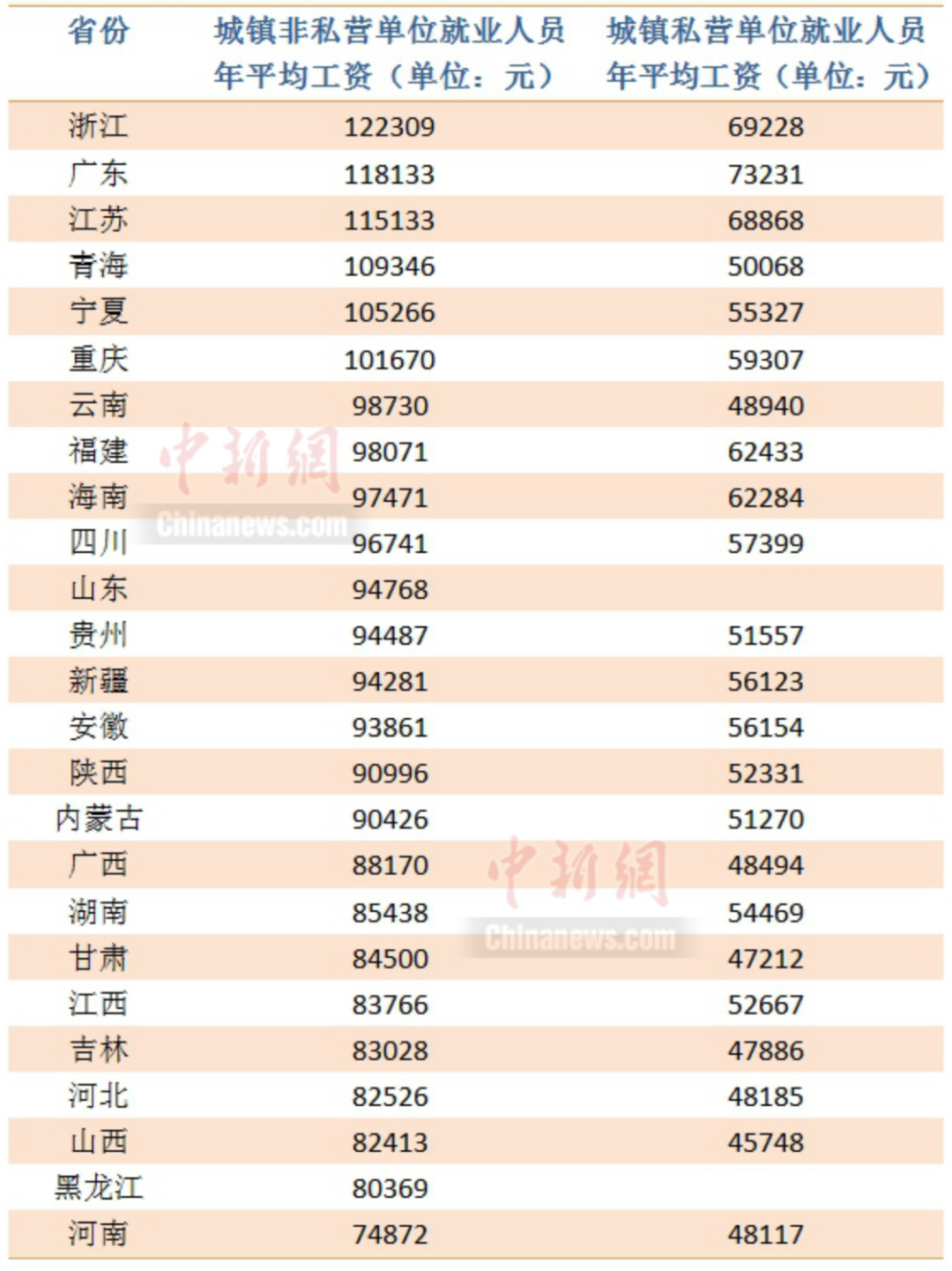 2022年上海社?；鶖?shù)調(diào)整日期（繳費(fèi)基數(shù)+最低）