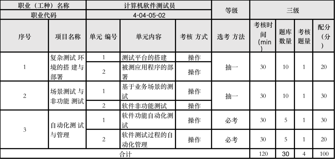 補(bǔ)貼2000元起！報考“軟測”有機(jī)會申領(lǐng)！不限戶籍！還有助于上海居住證積分！