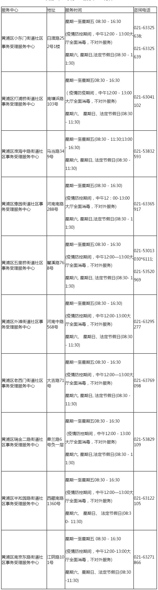 上海居住證查詢電話與官網(wǎng)