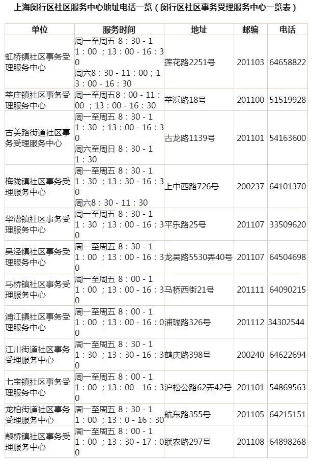 上海居住證查詢電話與官網(wǎng)