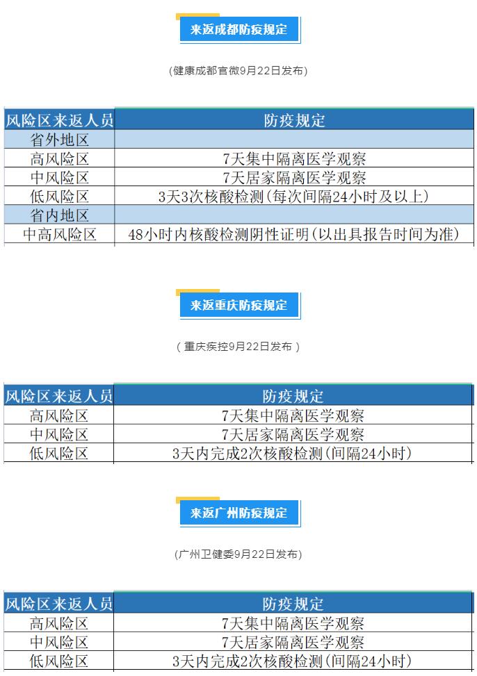 疫情最新消息！這些地區(qū)來返上海人員需要隔離！最新名單速看→