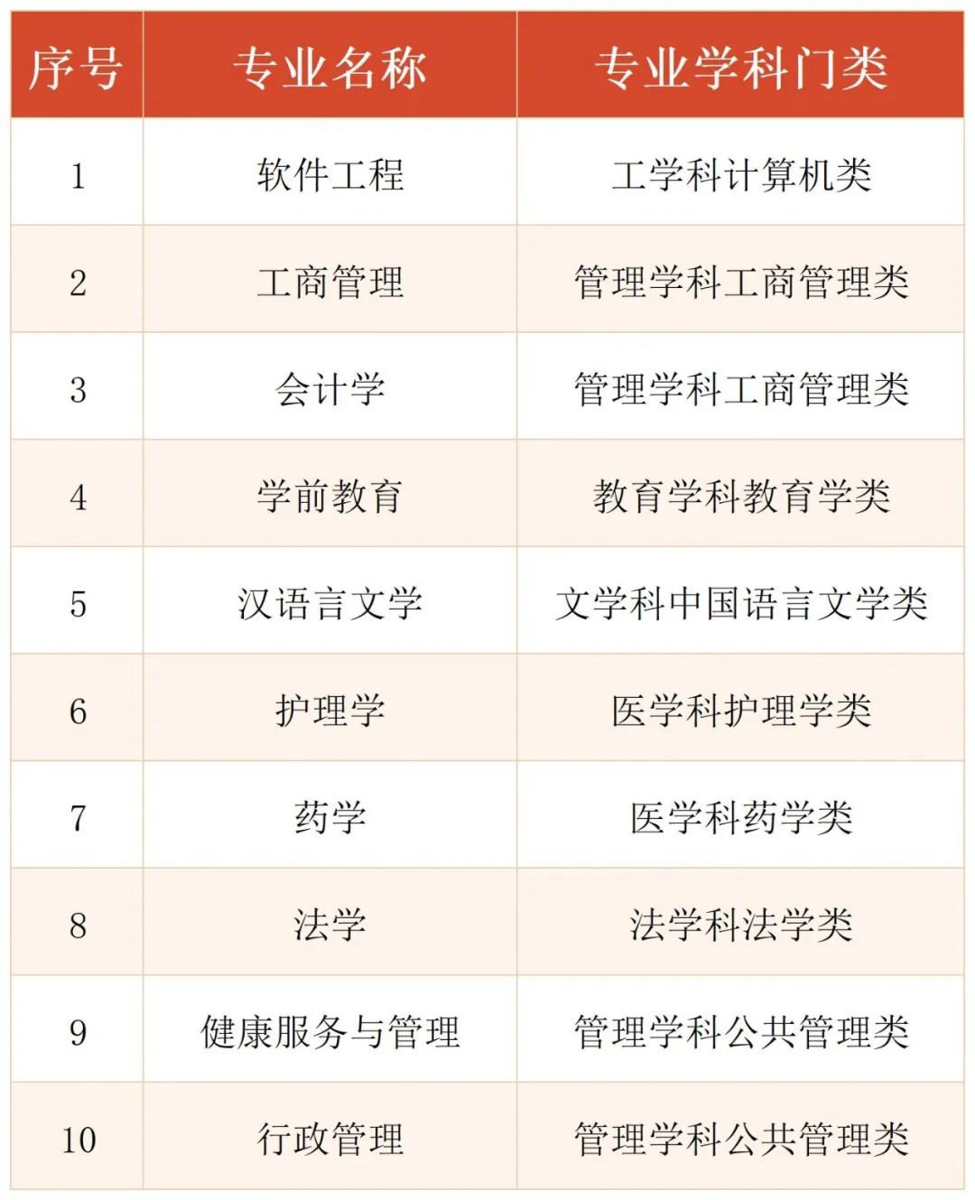 上海市國家開放大學(xué)2022年秋季報名