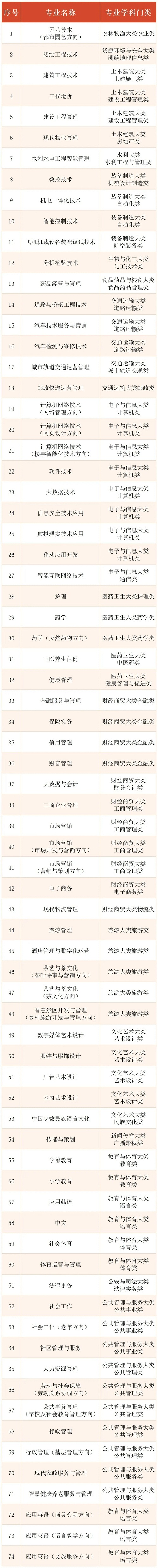 上海市國家開放大學(xué)2022年秋季報名