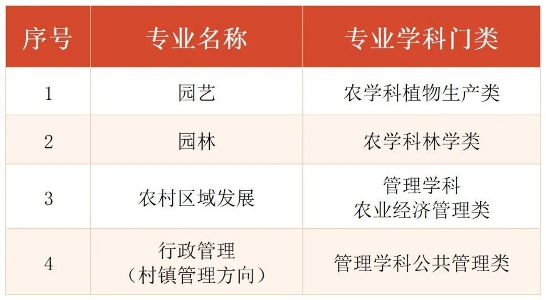 上海市國家開放大學(xué)2022年秋季報名