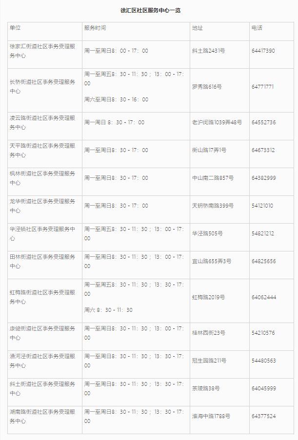 上海居住證信息查詢(xún)網(wǎng)上能不能查詢(xún)？徐匯區(qū)線上+線下查詢(xún)地址