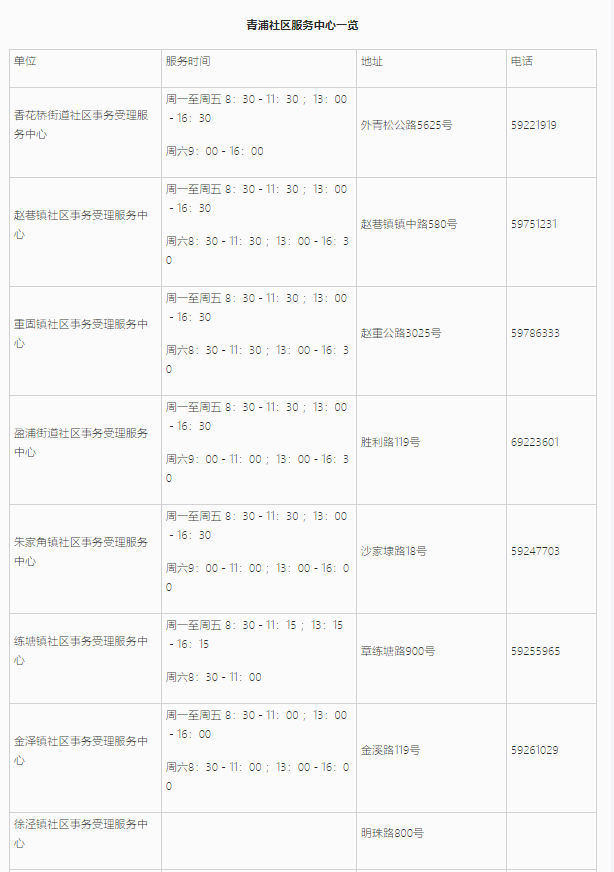 上海居住證信息查詢網(wǎng)上能不能查詢？青浦區(qū)線上+線下查詢地址