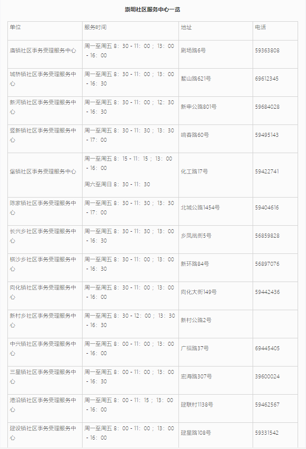 上海居住證信息查詢網(wǎng)上能不能查詢？崇明區(qū)線上+線下查詢地址